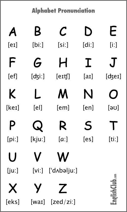 Pronouncing the Alphabet | EnglishClub