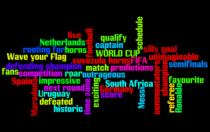 World Cup Wordle ⚽ Soccer Guessing Game - Vertical Wordle