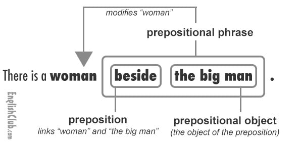 Tips for Teaching Prepositions | EnglishClub