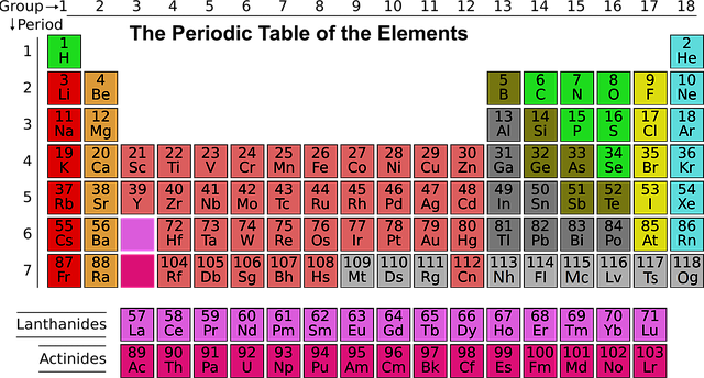 Periodic Table In Hindi Image