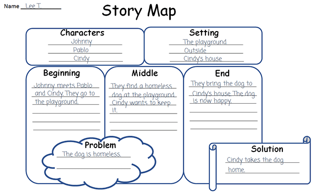 What Is A Story Map Example What Is A Story Map Example