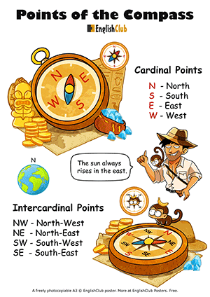 EnglishClub Points of the Compass Vocabulary