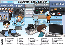 Electrical Shop Vocabulary poster