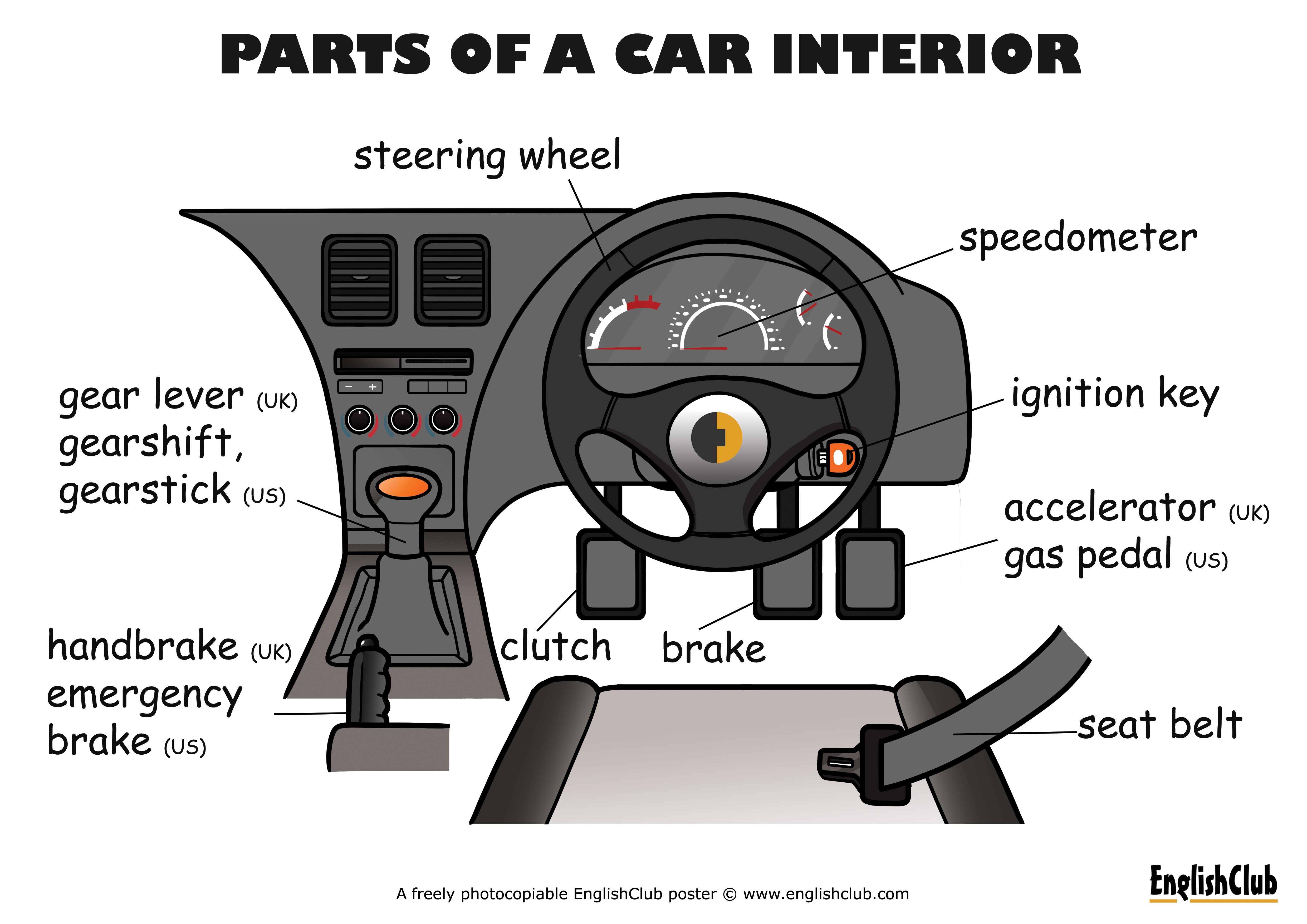 Car Interior Parts Names In English Pdf | Brokeasshome.com