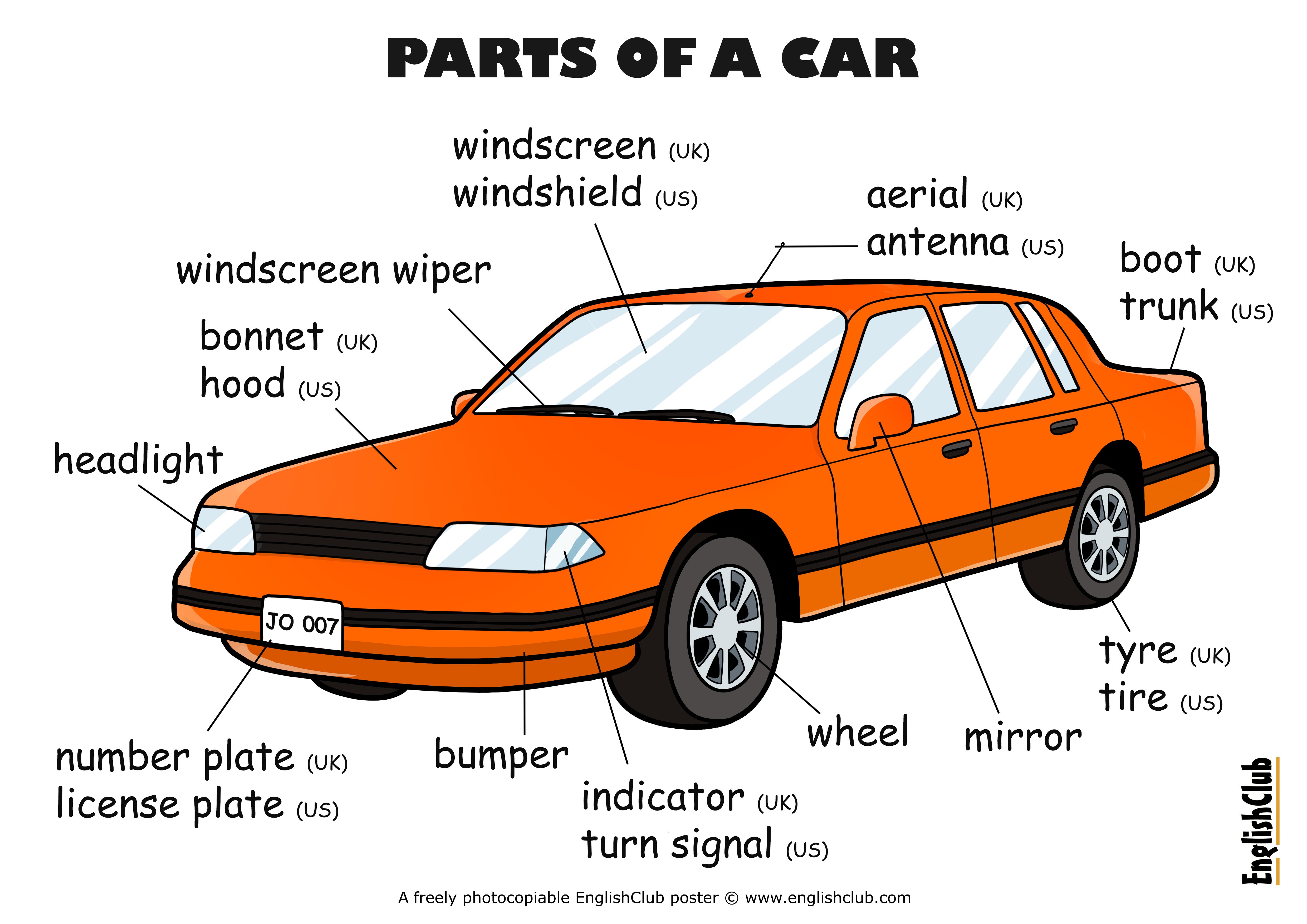 English Vocabulary: Different Parts of a Car - ESLBUZZ