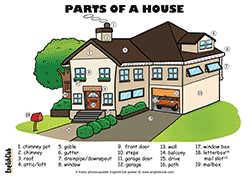 Parts of a House