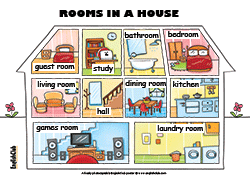 Rooms in a House