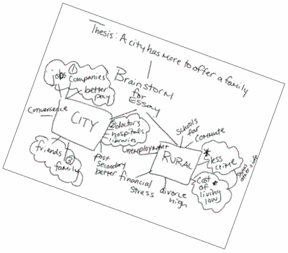 Essay ibt toefl sampler