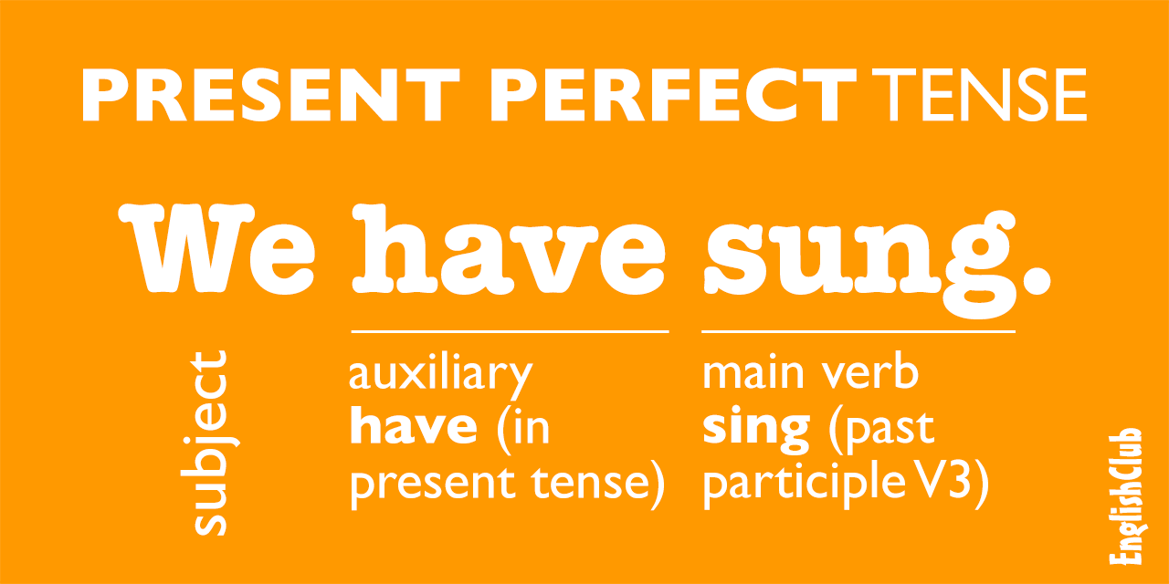 Chart Of Present Perfect Tense