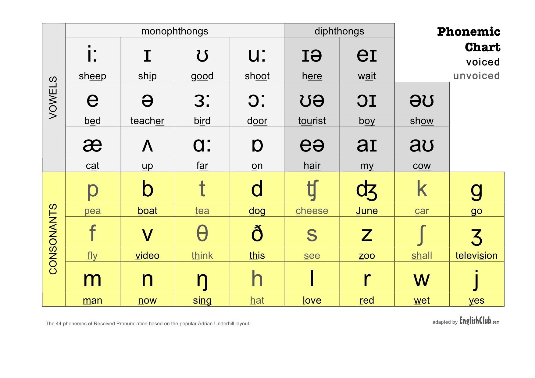 Phonemic Chart Online