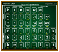 interactive phonemic chart