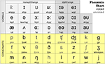 phonemic chart