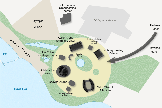 Sochi Olympic venues