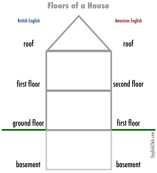 Vocabulary Floors Of A House Vocabulary Englishclub