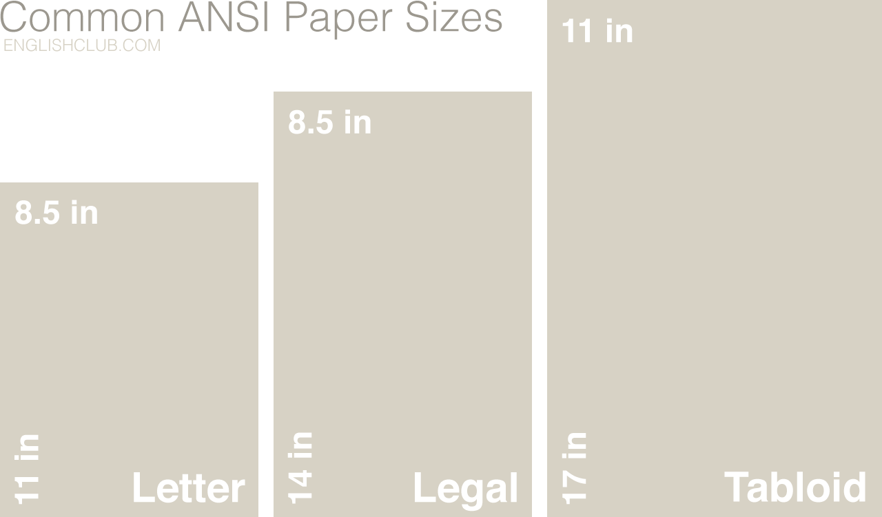 Ansi Print Size Chart