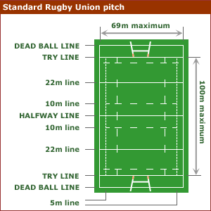 rugby pitch rugby pitch