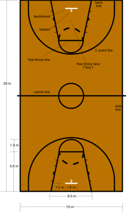 Blank Basketball Shot Chart