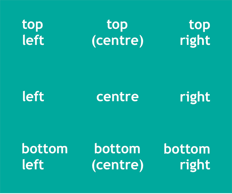 Textual Reference Terms | Writing | EnglishClub