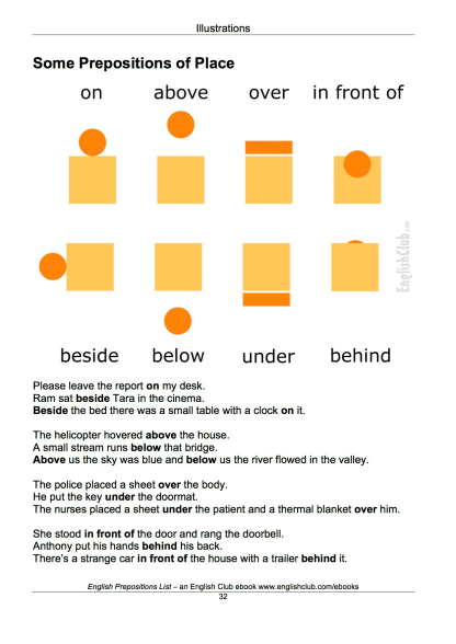 English Prepositions List - Image 8