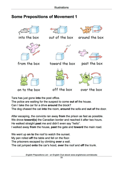 English Prepositions List - Image 3