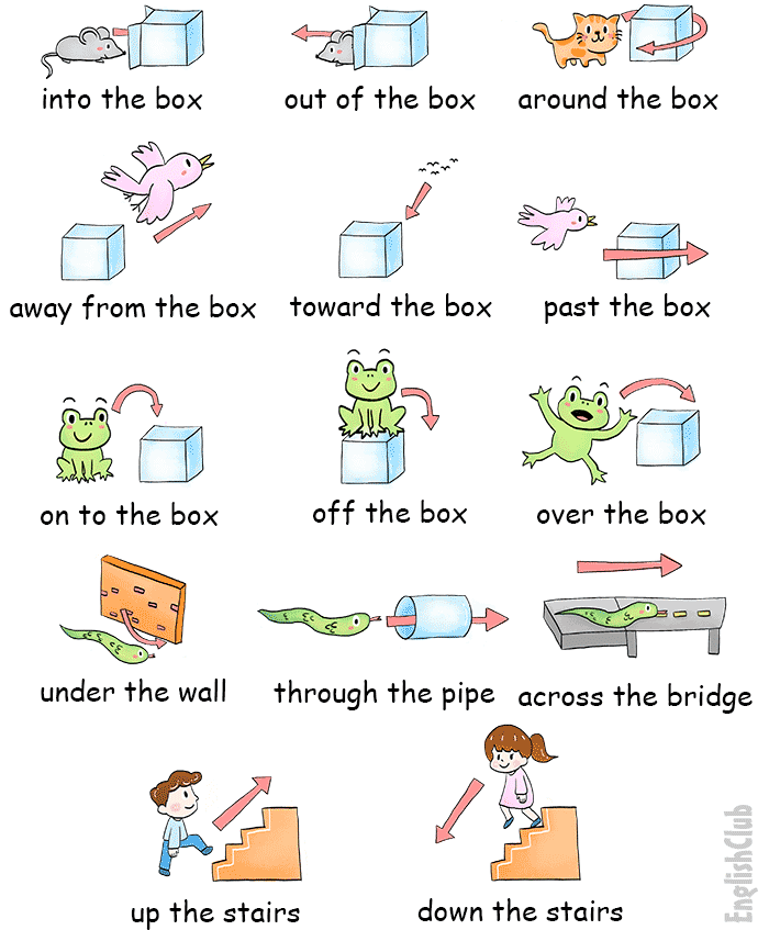 Some prepositions of movement